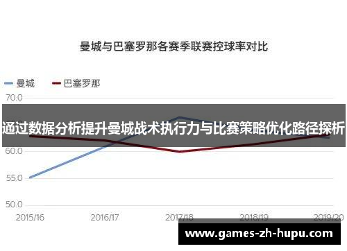 通过数据分析提升曼城战术执行力与比赛策略优化路径探析 通过数据分析提升曼城战术执行力与比赛策略优化路径探析