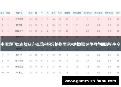 本周意甲焦点战掀连锁反应积分榜格局迎来剧烈震荡争冠争四形势生变
