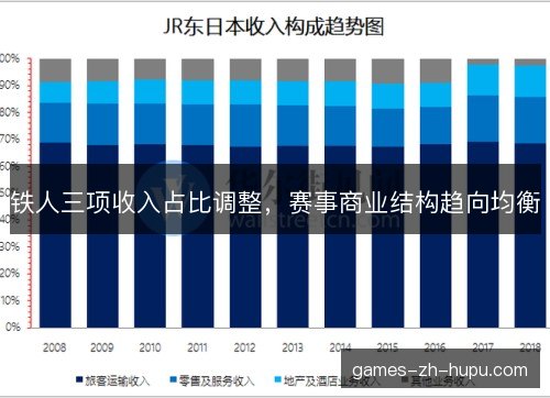 铁人三项收入占比调整，赛事商业结构趋向均衡